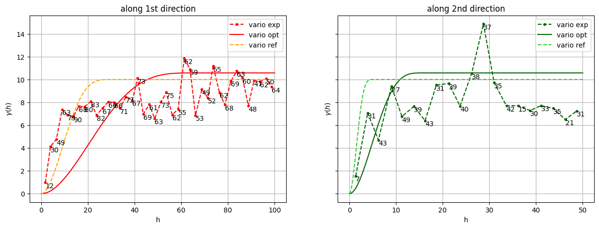 ../_images/notebooks_ex_vario_analysis_data2D_3_non_stationary_97_0.png
