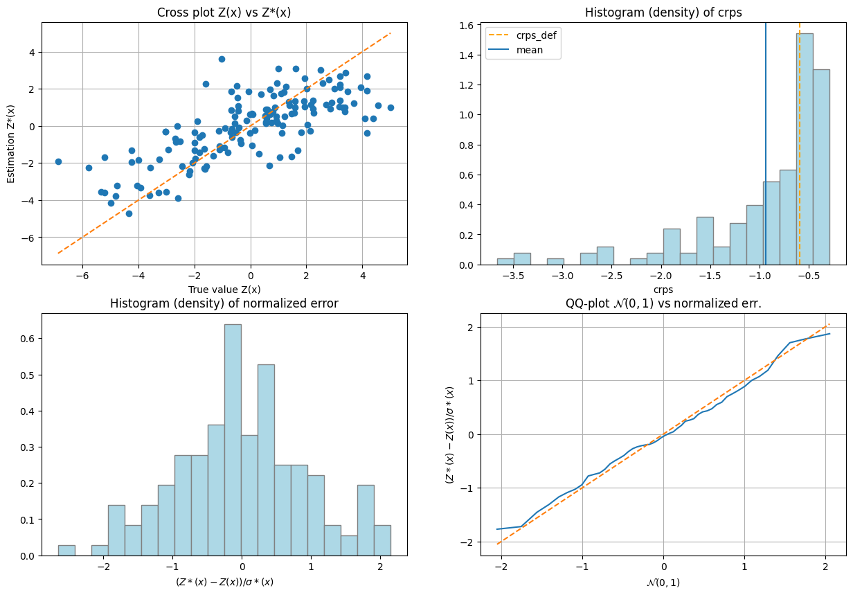 ../_images/notebooks_ex_vario_analysis_data3D_1_omnidirectional_25_1.png