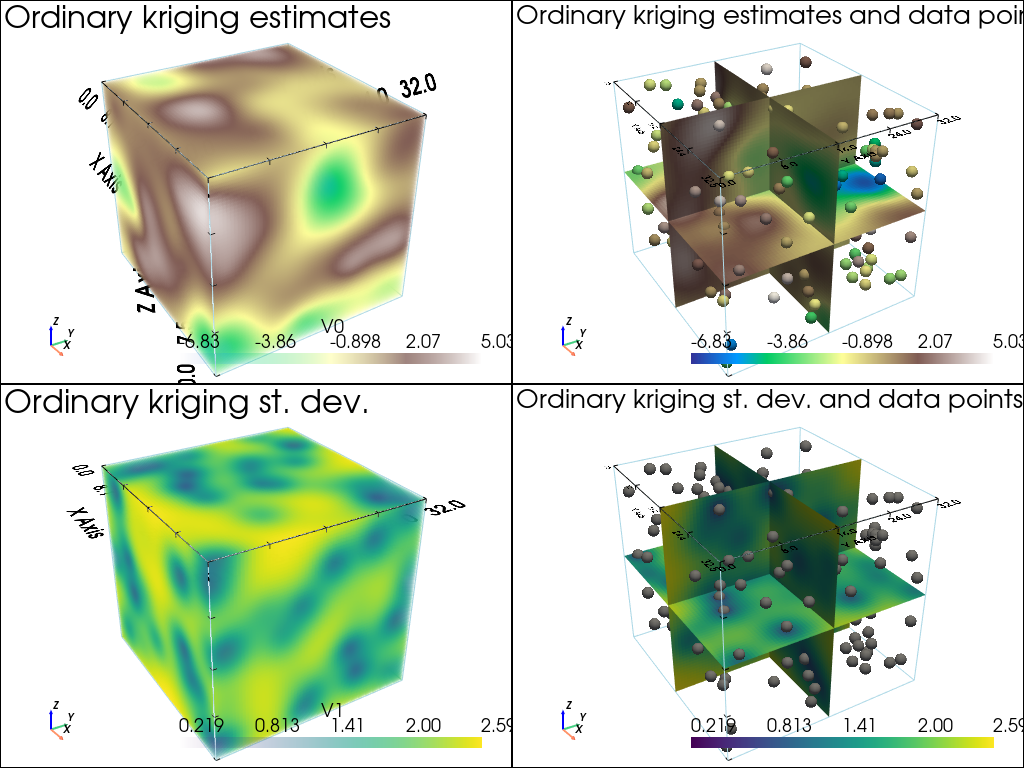 ../_images/notebooks_ex_vario_analysis_data3D_1_omnidirectional_29_0.png