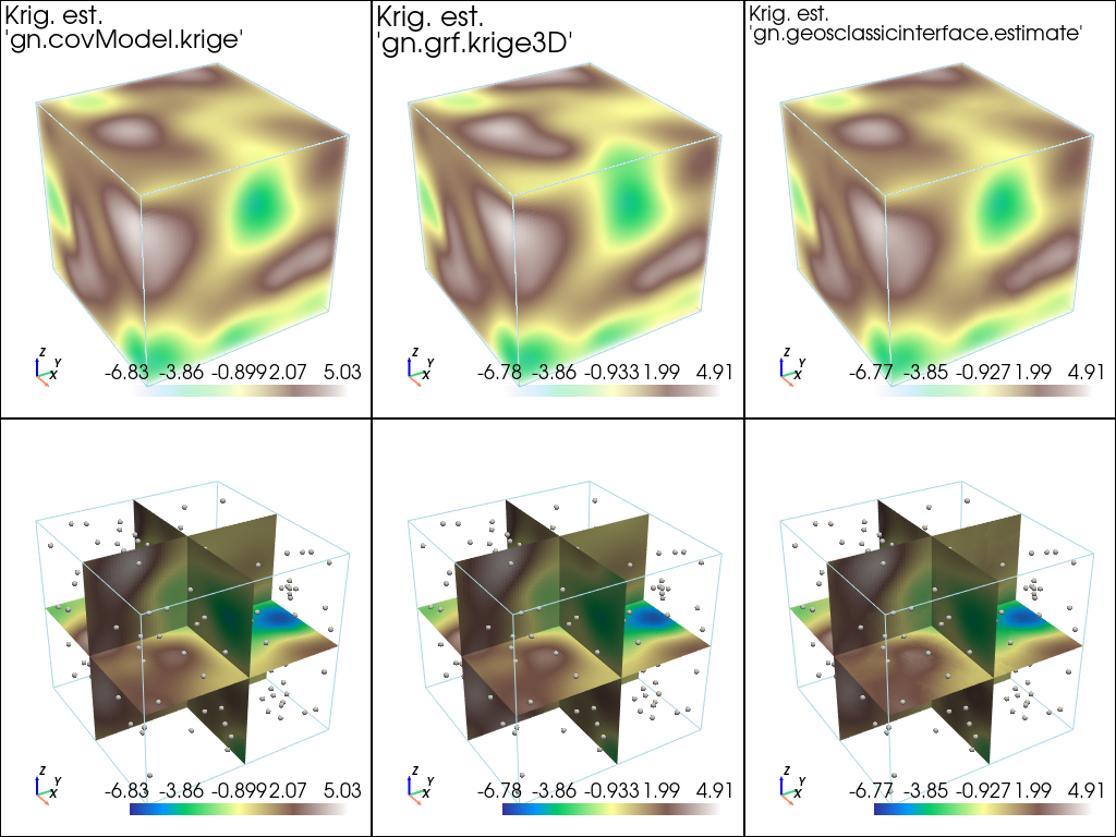 ../_images/notebooks_ex_vario_analysis_data3D_1_omnidirectional_42_0.png