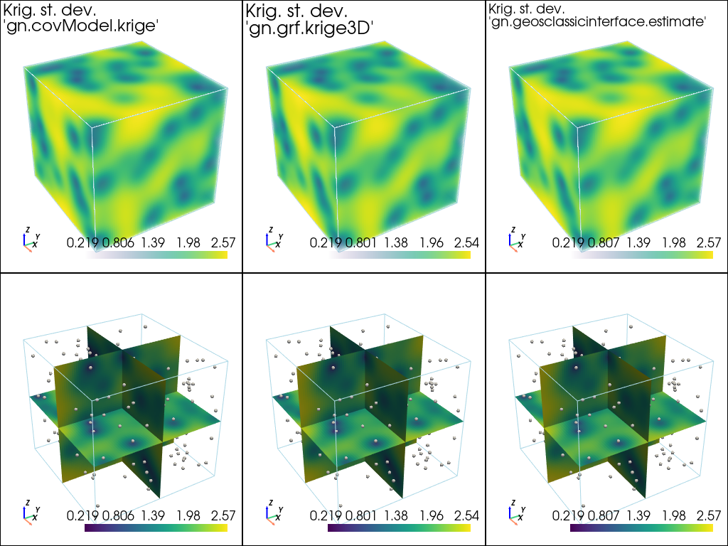 ../_images/notebooks_ex_vario_analysis_data3D_1_omnidirectional_43_0.png