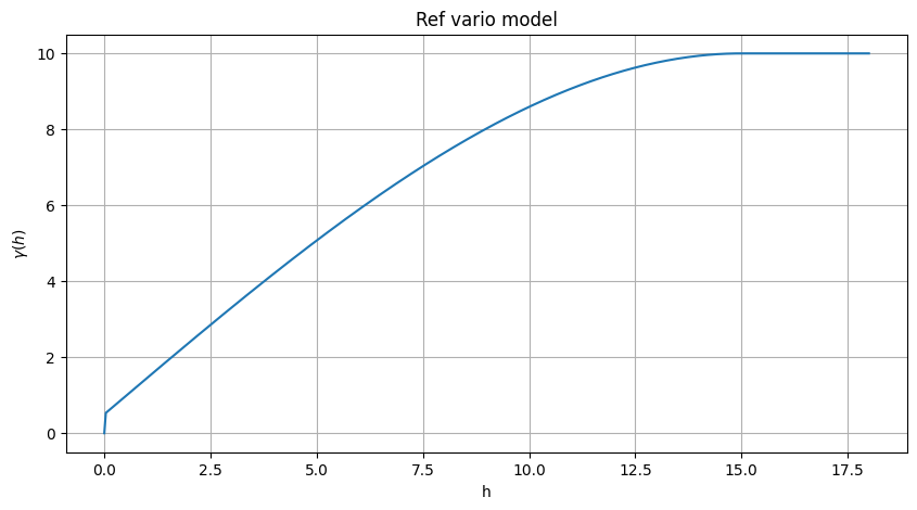 ../_images/notebooks_ex_vario_analysis_data3D_1_omnidirectional_7_0.png