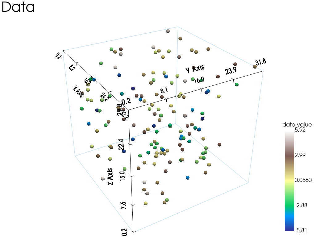 ../_images/notebooks_ex_vario_analysis_data3D_2_general_15_0.png