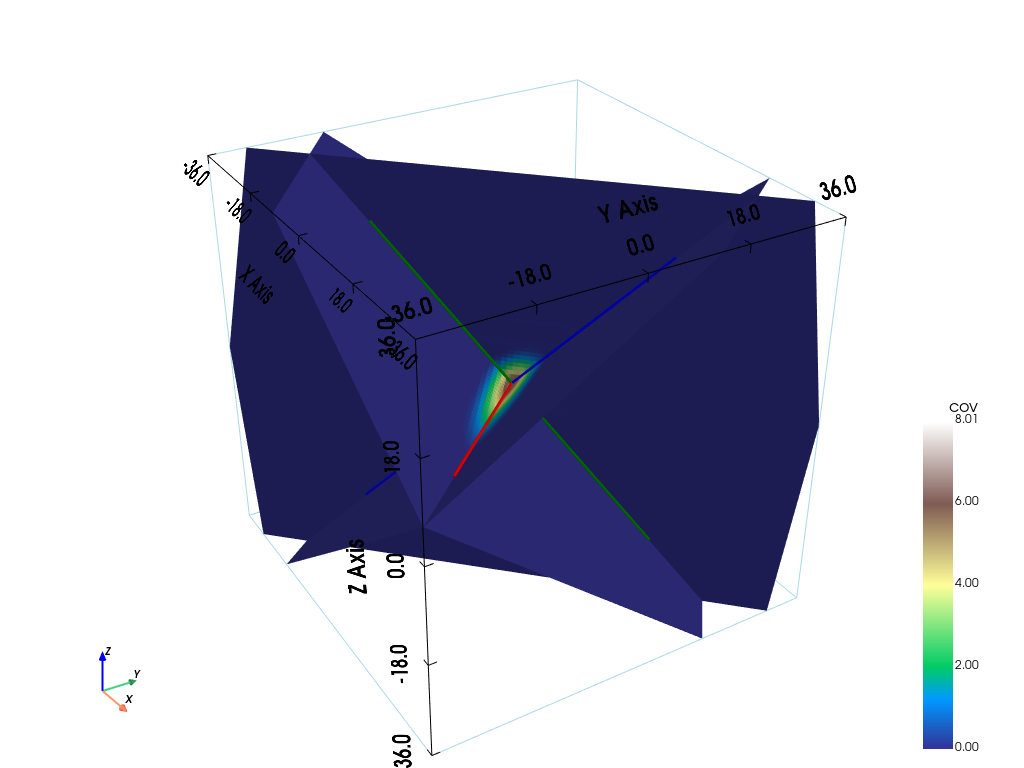 ../_images/notebooks_ex_vario_analysis_data3D_2_general_19_0.png