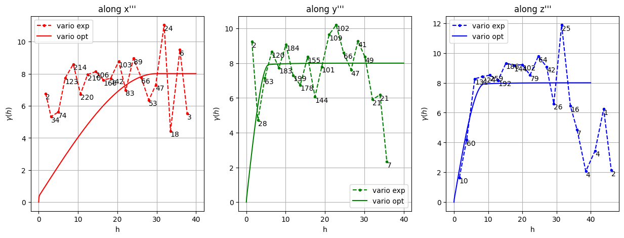 ../_images/notebooks_ex_vario_analysis_data3D_2_general_23_0.png