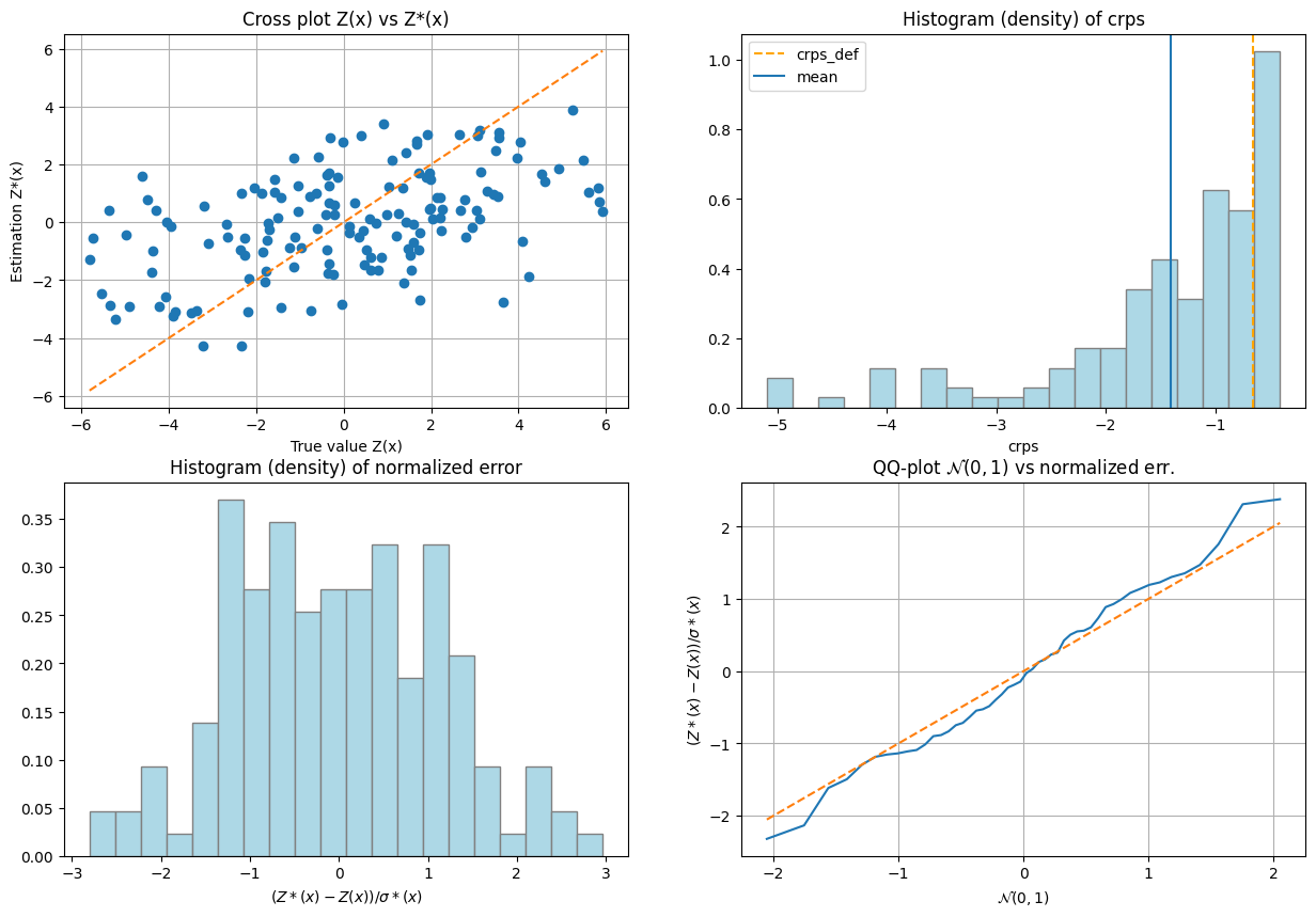 ../_images/notebooks_ex_vario_analysis_data3D_2_general_25_1.png