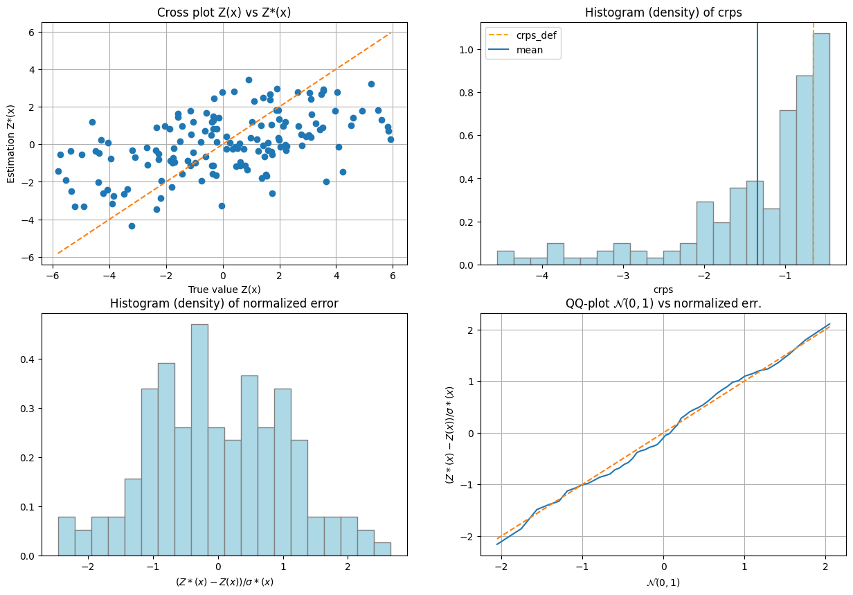 ../_images/notebooks_ex_vario_analysis_data3D_2_general_27_3.png