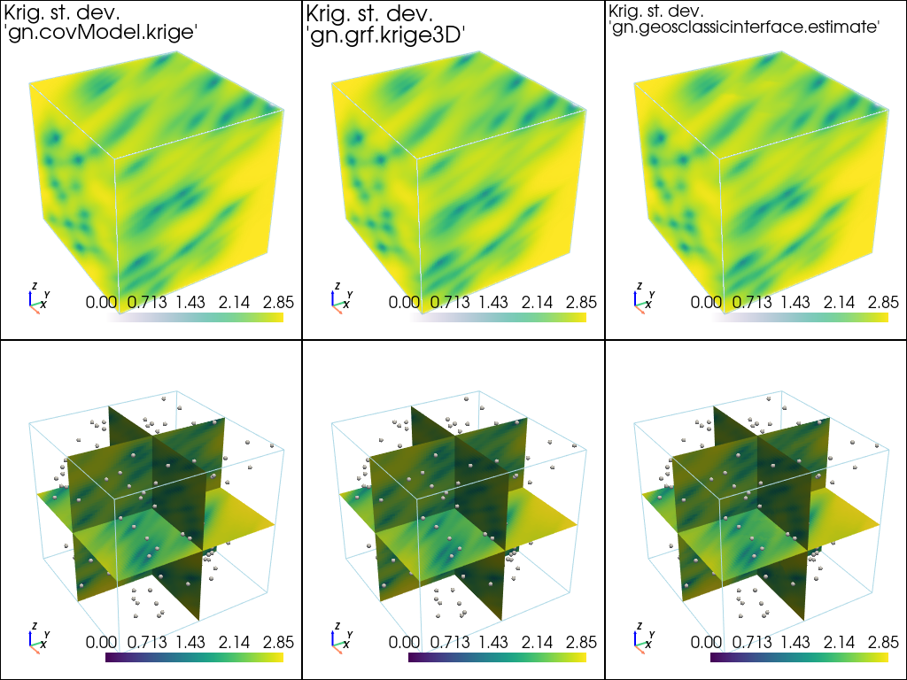 ../_images/notebooks_ex_vario_analysis_data3D_2_general_45_0.png