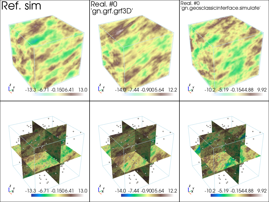 ../_images/notebooks_ex_vario_analysis_data3D_2_general_53_0.png
