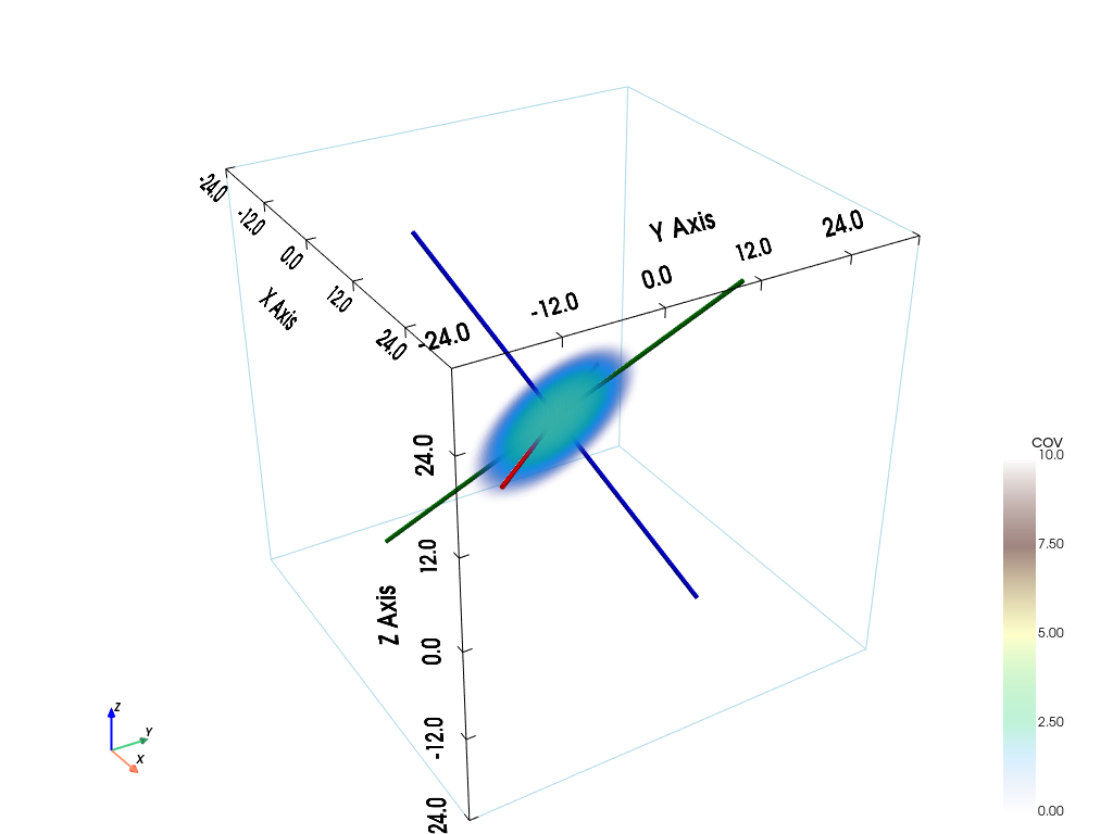 ../_images/notebooks_ex_vario_analysis_data3D_2_general_7_0.png
