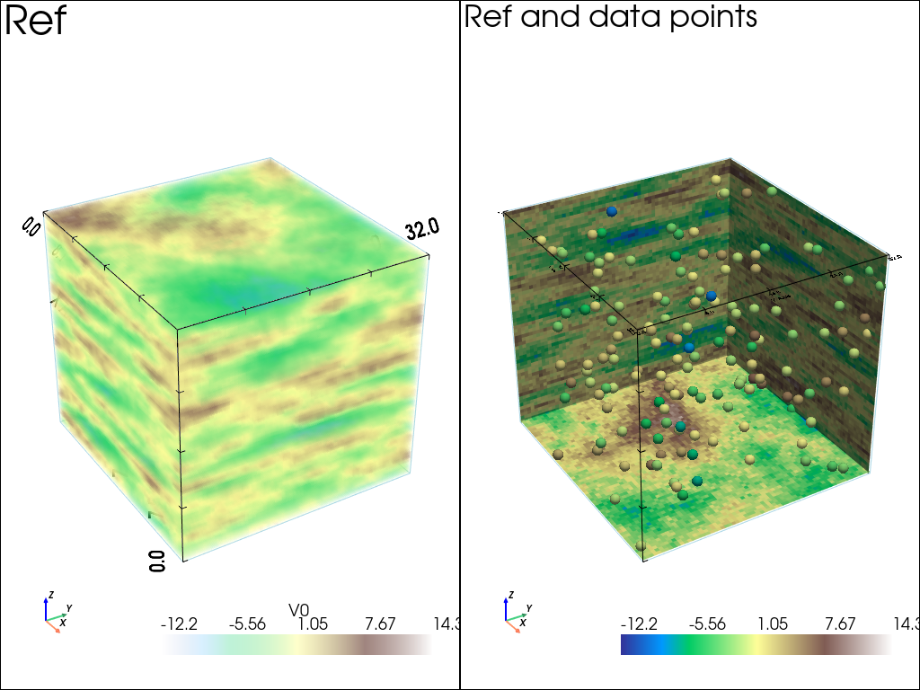 ../_images/notebooks_ex_vario_analysis_data3D_3_omni_horizontal_12_0.png