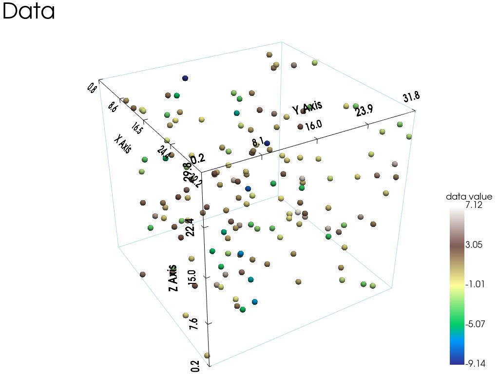 ../_images/notebooks_ex_vario_analysis_data3D_3_omni_horizontal_15_0.png