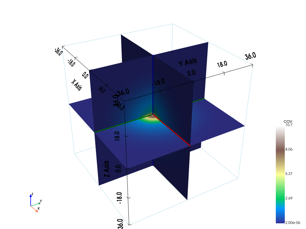 ../_images/notebooks_ex_vario_analysis_data3D_3_omni_horizontal_19_0.png