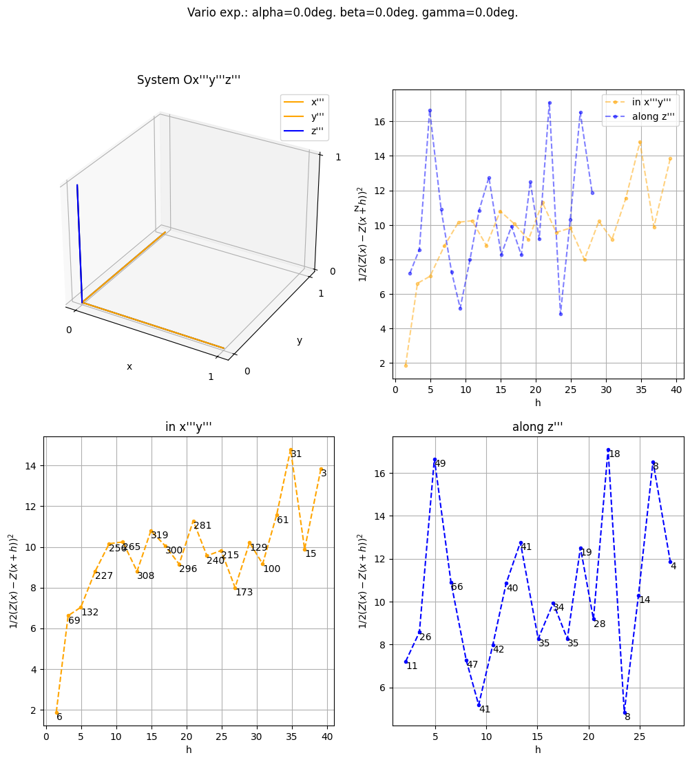 ../_images/notebooks_ex_vario_analysis_data3D_3_omni_horizontal_23_1.png