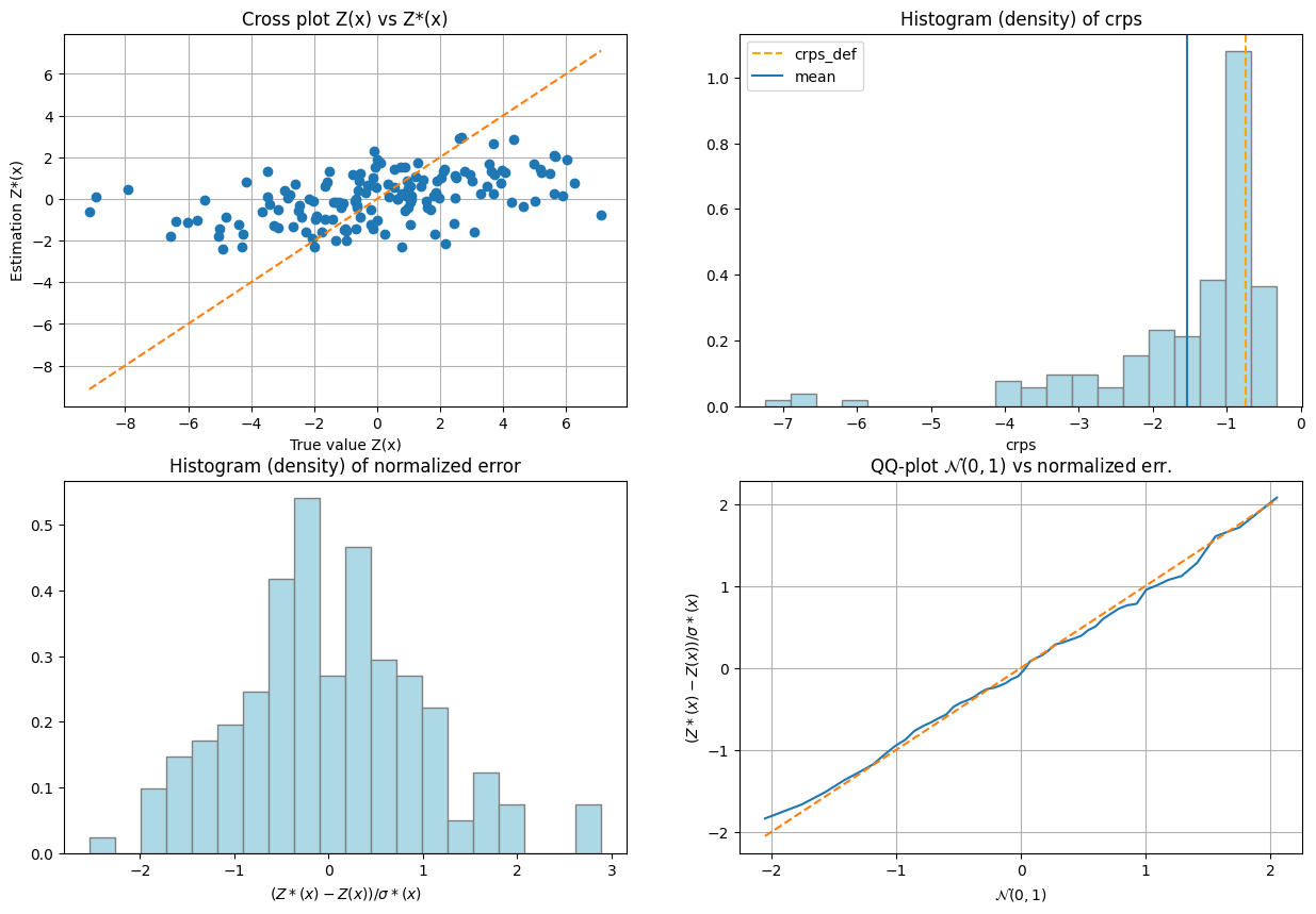../_images/notebooks_ex_vario_analysis_data3D_3_omni_horizontal_26_1.png