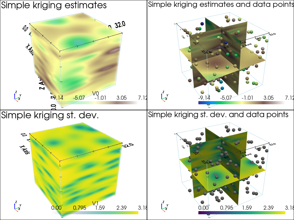 ../_images/notebooks_ex_vario_analysis_data3D_3_omni_horizontal_33_0.png