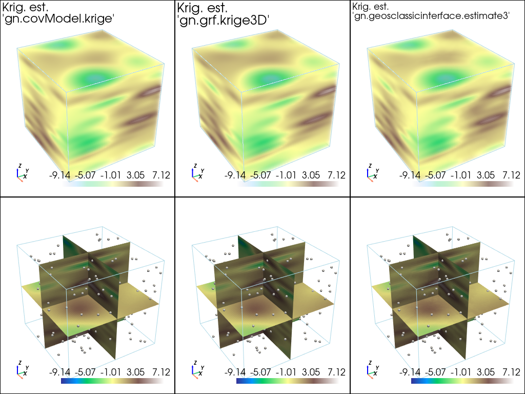 ../_images/notebooks_ex_vario_analysis_data3D_3_omni_horizontal_43_0.png