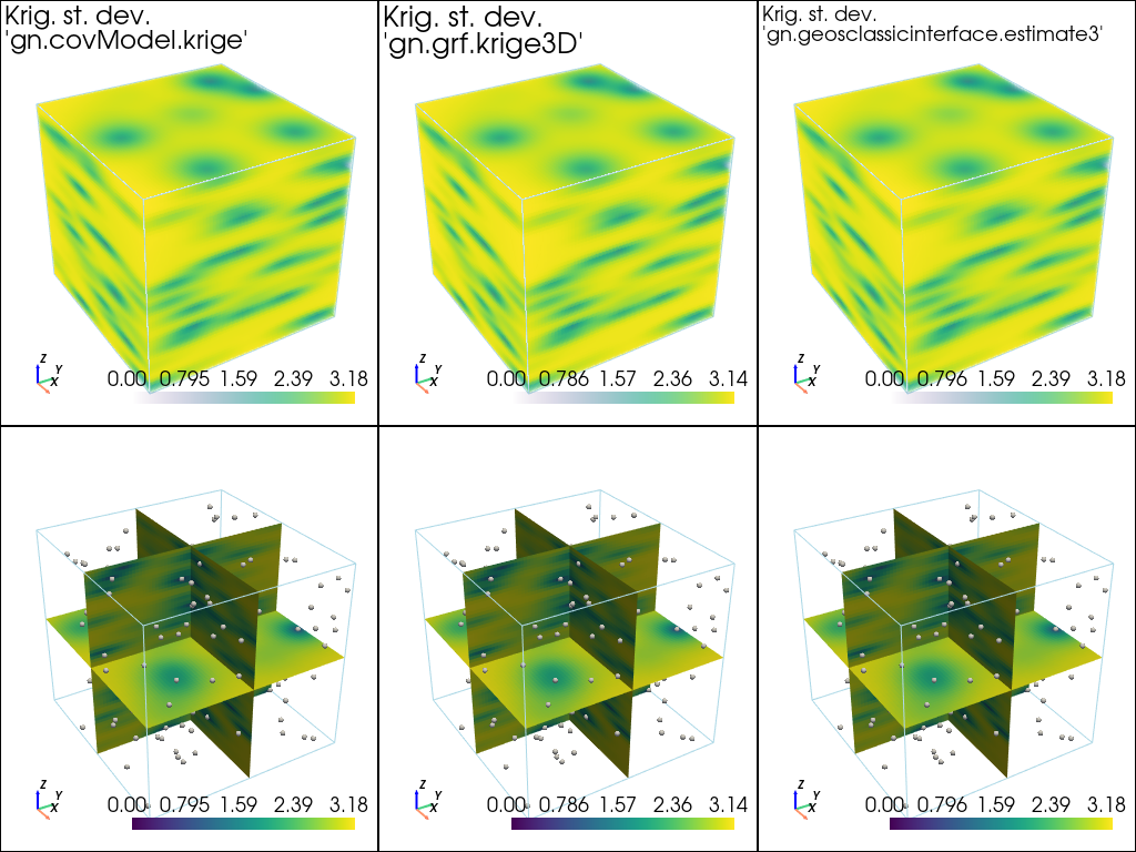 ../_images/notebooks_ex_vario_analysis_data3D_3_omni_horizontal_44_0.png