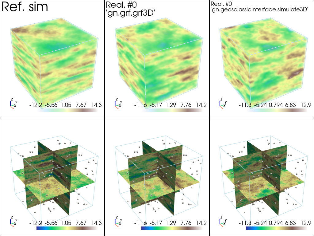 ../_images/notebooks_ex_vario_analysis_data3D_3_omni_horizontal_52_0.png
