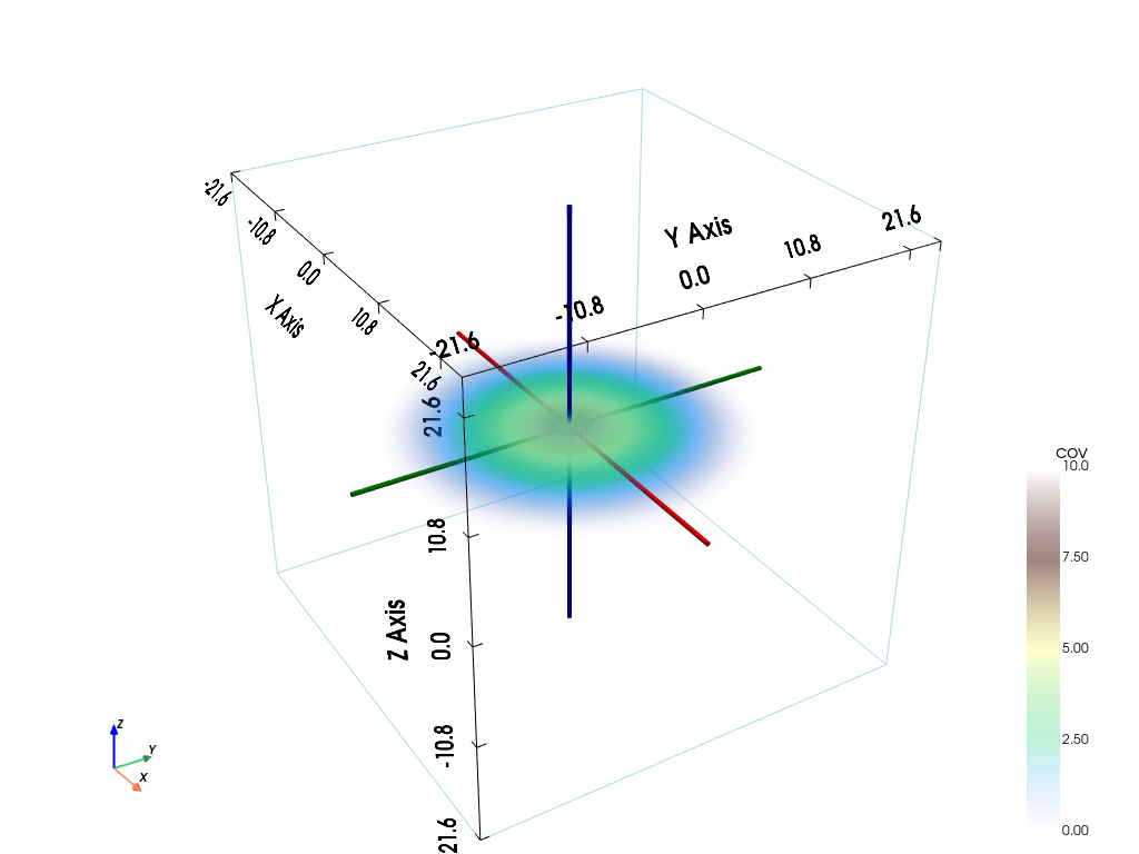 ../_images/notebooks_ex_vario_analysis_data3D_3_omni_horizontal_7_0.png