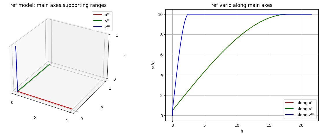 ../_images/notebooks_ex_vario_analysis_data3D_3_omni_horizontal_8_0.png