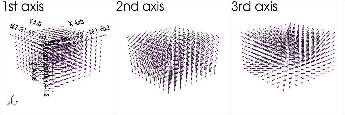 ../_images/notebooks_ex_vario_analysis_data3D_4_non_stationary_10_0.png