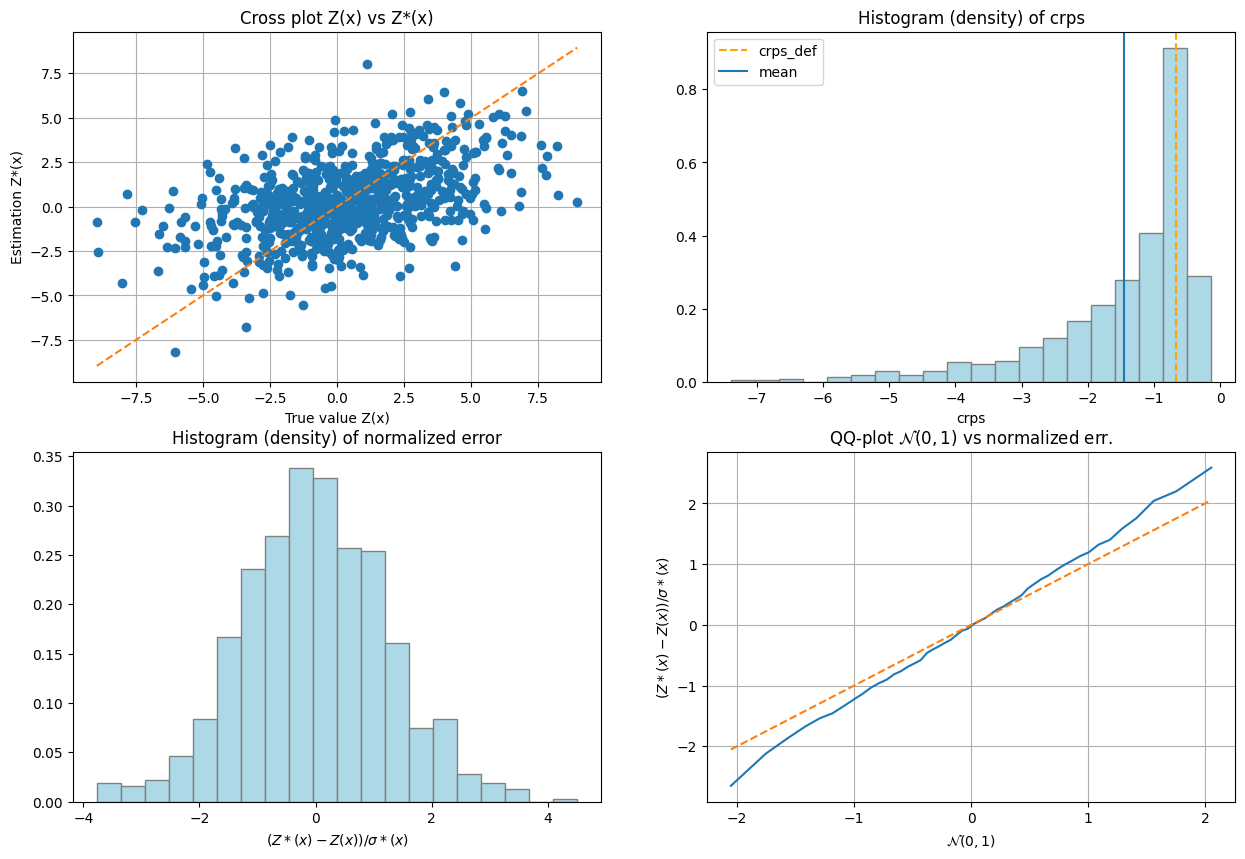 ../_images/notebooks_ex_vario_analysis_data3D_4_non_stationary_28_1.png