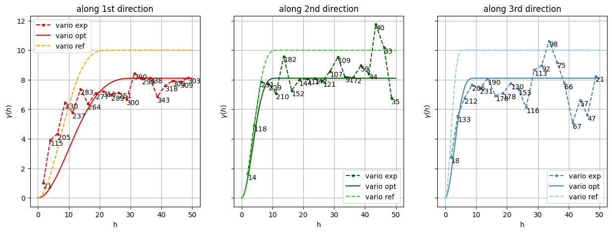 ../_images/notebooks_ex_vario_analysis_data3D_4_non_stationary_30_0.png