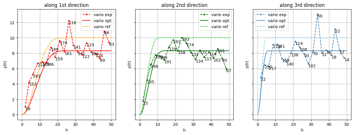 ../_images/notebooks_ex_vario_analysis_data3D_4_non_stationary_48_0.png