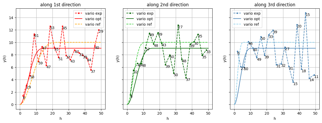 ../_images/notebooks_ex_vario_analysis_data3D_4_non_stationary_66_0.png