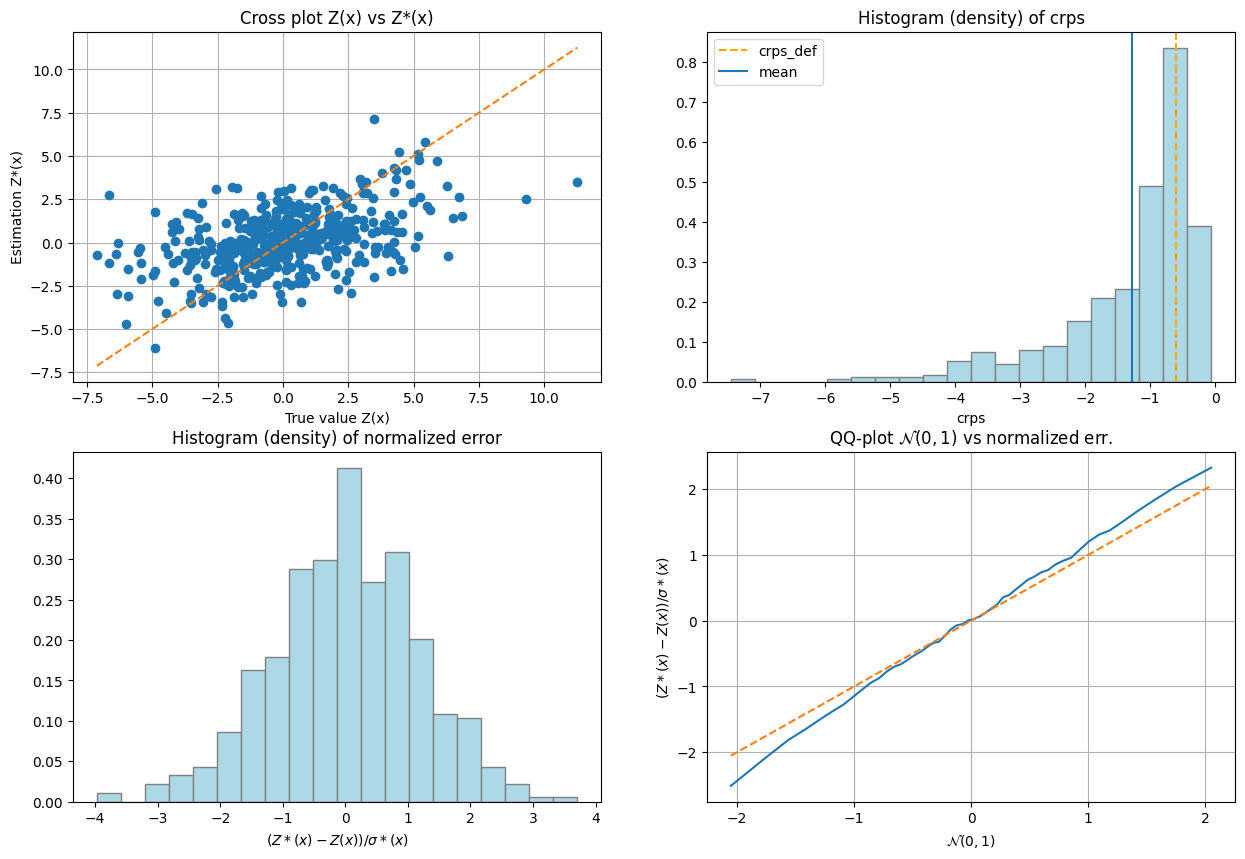 ../_images/notebooks_ex_vario_analysis_data3D_4_non_stationary_84_1.png