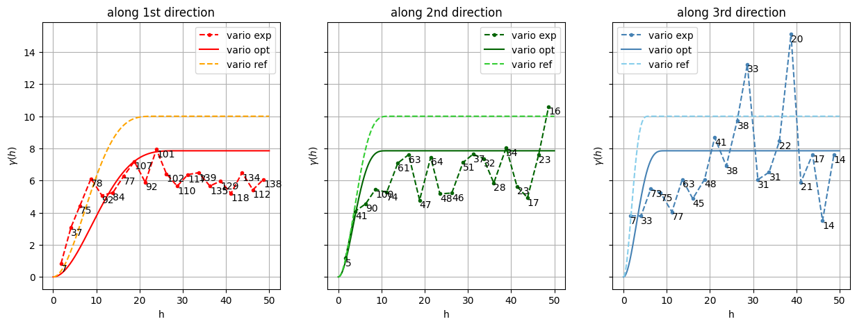 ../_images/notebooks_ex_vario_analysis_data3D_4_non_stationary_86_0.png